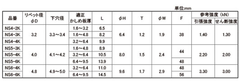 ロブテックス 鉄-鉄 ブラインドリベット (NS-K)(皿頭)の寸法表