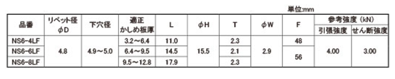ロブテックス 鉄-鉄 ブラインドリベット NS-LF (ラ-ジフランジ)(丸頭)の寸法表