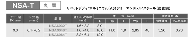 ロブテックス アルミ-鉄 ブラインドリベット(厚肉強化型)(NSA-T)(丸頭)の寸法表