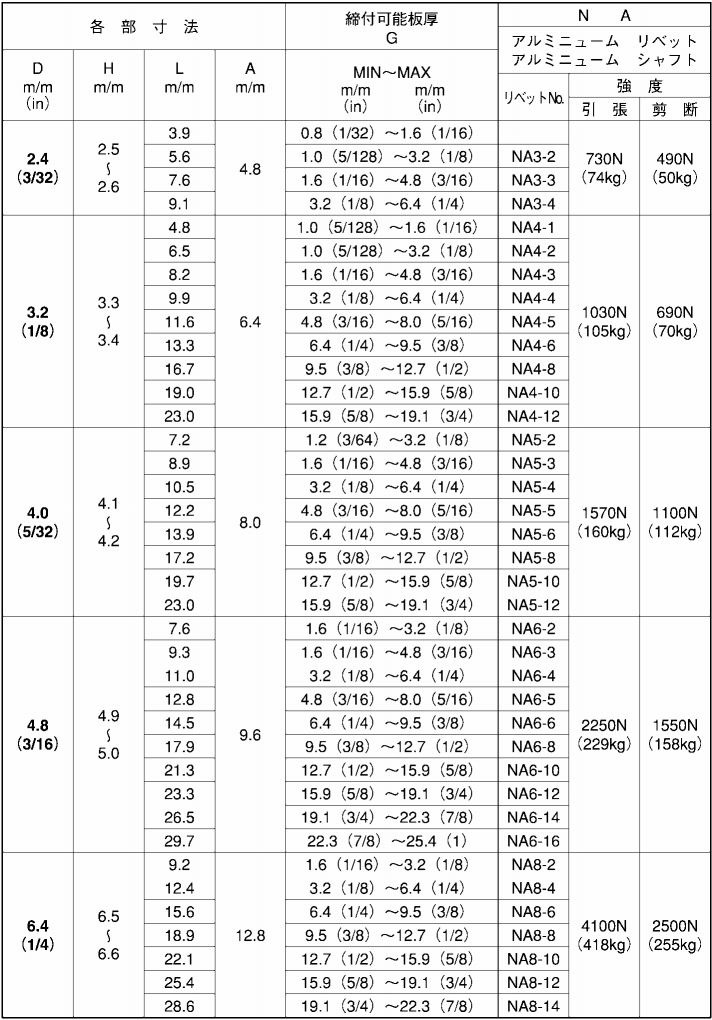 アルミ-アルミ ブラインドリベット NA(ニッセン製)の寸法表