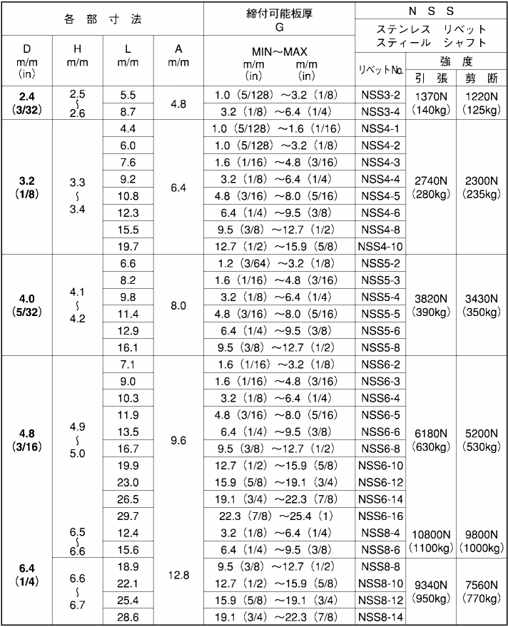 ステン-鉄 ブラインドリベット プレス品 NSS (ニッセン製)の寸法表
