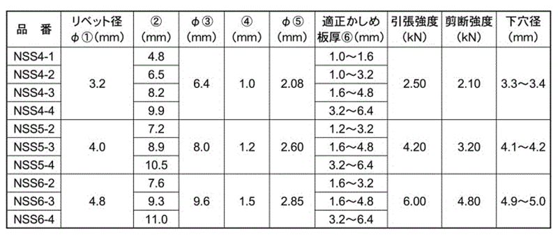 ステン-鉄 ブラインドリベット ヘッダー品 NSS-H (ニッセン製)の寸法表