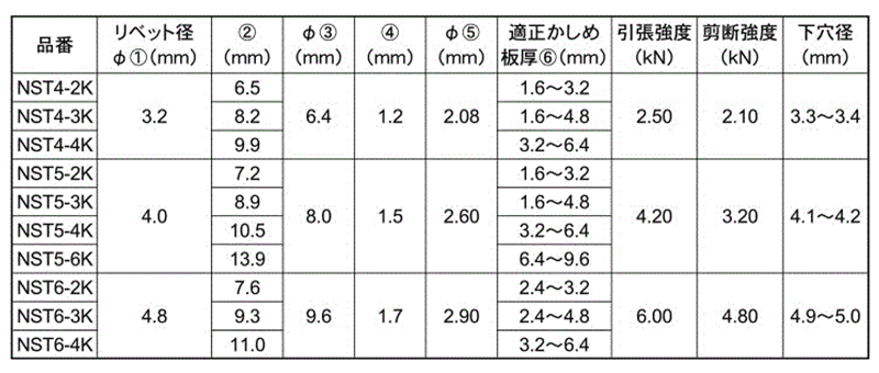 ステン-ステン ブラインドリベット NST-K (皿頭) (ニッセン製)の寸法表