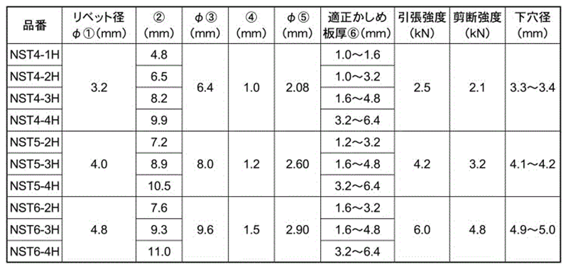 ステン-ステン ブラインドリベット ヘッダー品 NST-H (ニッセン製)の寸法表