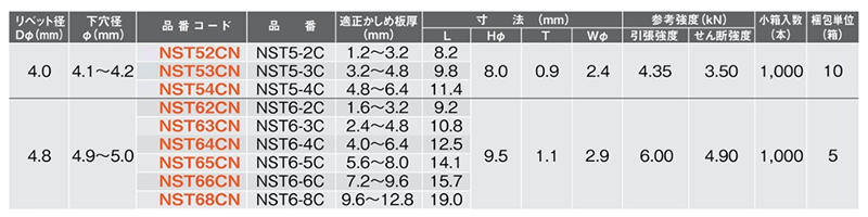 ロブテックス ステン-ステン ブラインドリベット (クローズドタイプ)(NST-CN)(丸頭)の寸法表
