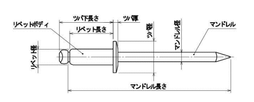 ステンレス SUS316 ステン-ステン ブラインドリベット NST(ニッセン製)の寸法図