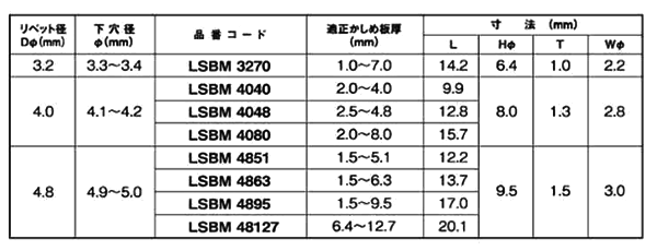 ロブテックス 鉄-鉄 マルチバルブ 高強度リベット (LSLB)(丸頭)(耐振動・広範囲カシメ用)の寸法表