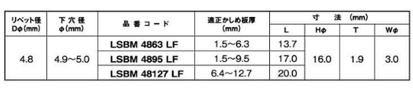 ロブテックス 鉄-鉄 マルチバルブ 高強度リベット(ラージフランジ)(LSBM-LF)(丸頭)(受注生産品)の寸法表