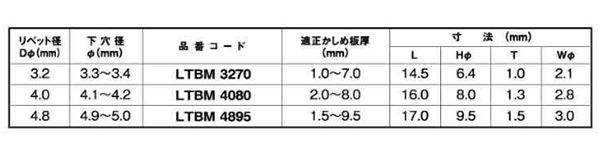 ロブテックス ステン-ステン マルチバルブ 高強度リベット (LTBM)(丸頭)(受注生産品)の寸法表