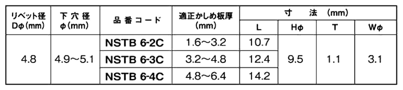 ロブテックス ステン-ステン シールトバルブタイプ 丸頭 NSTB-C (高強度)の寸法表