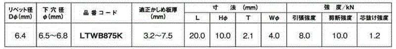 ロブテックス ステン-ステン ワイドバルブリベット皿頭LTWB (高強度・広範囲カシメ用)の寸法表