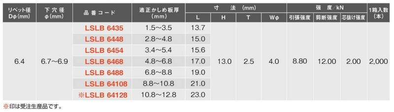 ロブテックス 鉄-鉄 ロブロック 丸頭LSLB (剪断強度、引張強度用)の寸法表
