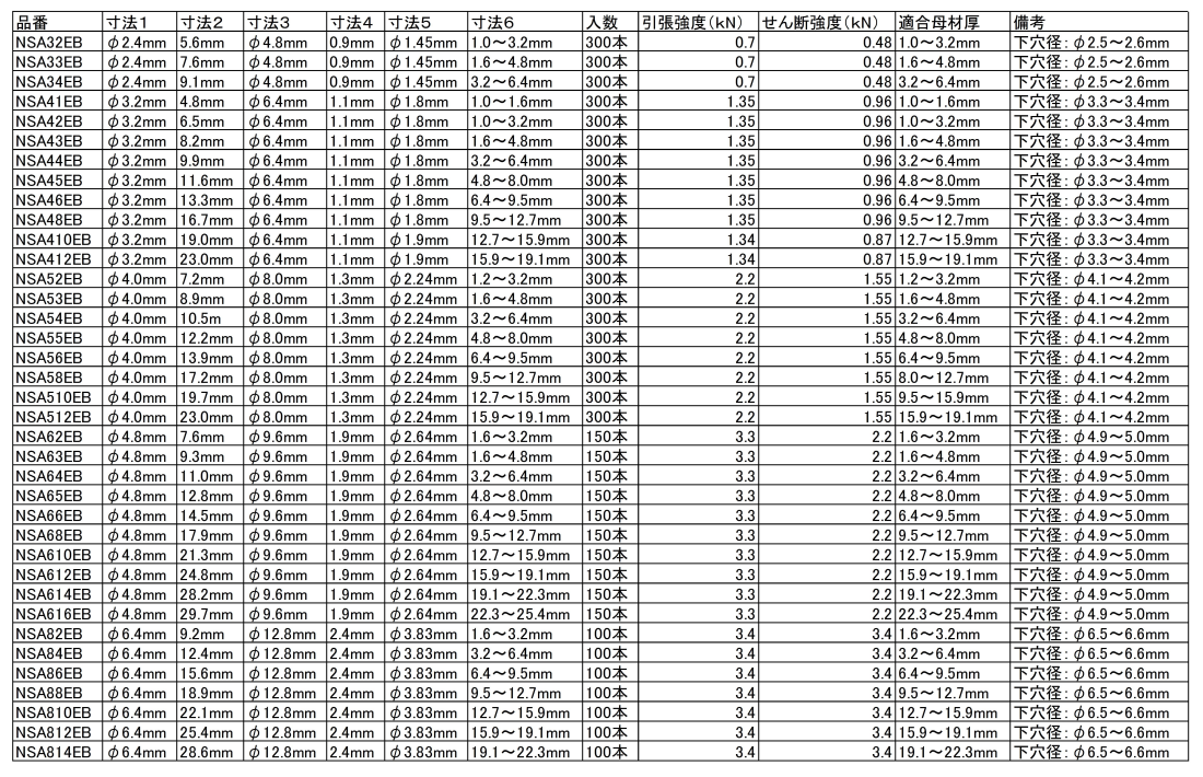 ロブテックス アルミ-鉄 ブラインドリベット (NSA-EB)(エコBOX入)(丸頭)(含むカラー色)の寸法表
