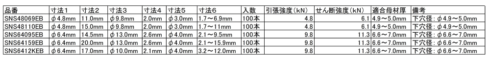 ロブテックス 鉄-鉄 Sボルト 高強度リベット(アウターロック) SNS(丸頭) エコBOXの寸法表
