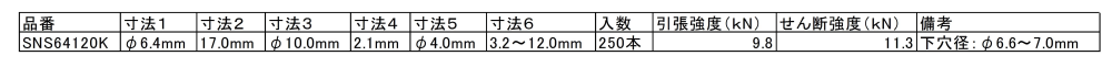 ロブテックス 鉄-鉄 Sボルト 高強度リベット(アウターロック) SNS(皿頭) エコBOXの寸法表