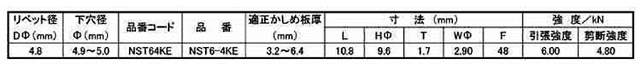 ロブテックス ステン-ステン ブラインドリベット NST-KE (皿頭)の寸法表