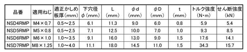 エビ ローレットナット (スチール)(平頭形状)(ラージフランジ)ECOパック(NSD-RMP)の寸法表