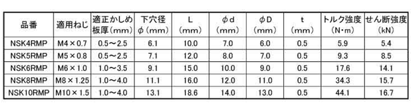 エビ ローレットナット(スチール)(薄頭形状)(スモ-ルフランジ)ECOパック(NSK-RMP)の寸法表