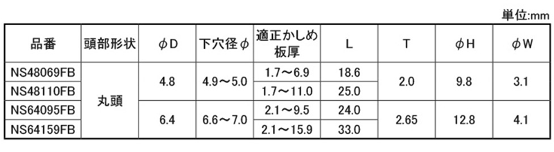 鉄-鉄 Nフィックスボルト(丸頭)(アウターロック 高強度構造用リベット)(NS-FB)(ニッセン製)の寸法表