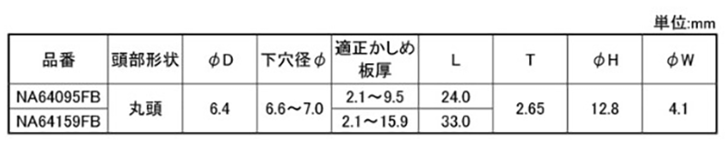 アルミ-アルミ Nフィックスボルト(丸頭)(アウターロック 高強度構造用リベット)(NA-FB)(ニッセン製)の寸法表