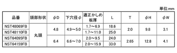 ステン-ステン Nフィックスボルト(丸頭)(アウターロック 高強度構造用リベット)(NST-FB)(ニッセン製)の寸法表