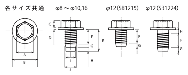 鋼 シュアツイスト (タッピング型ワンサイドボルト)(ロブテックス)の寸法図