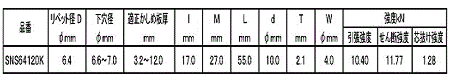 ロブテックス 鉄-鉄 Sボルト 高強度リベット(アウターロック) SNS-K (皿頭)の寸法表
