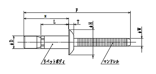 ロブテックス 鉄-ステンレス エコSボルト 高強度リベット(アウターロック) SNH(丸頭)の寸法図