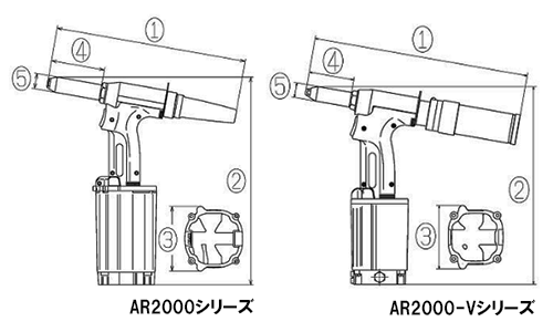 ロブテックス エアーリベッター(AR2000)の寸法図