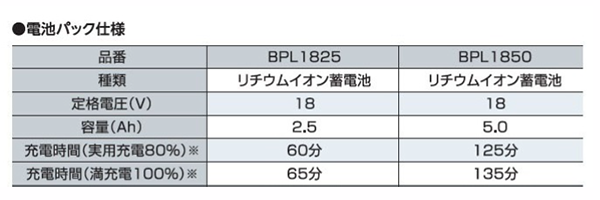ロブテックス 電池パック ロブテクス (BPL)の寸法表