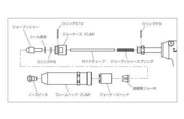 ロブテックス リベッター用 部品 (R1A1用)(グリップ、ノーズピース)の商品写真