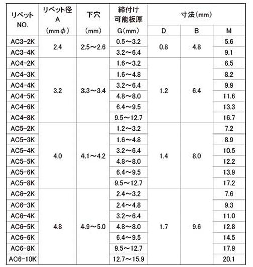 ACリベット アルミ-鉄 ブラインドリベット皿頭 AC-K(アブデル)の寸法表