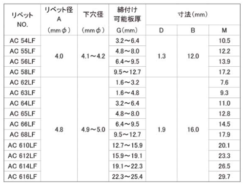 ACリベット アルミ-鉄 ブラインドリベット ラージフランジタイプ AC-LF (アブデル)の寸法表