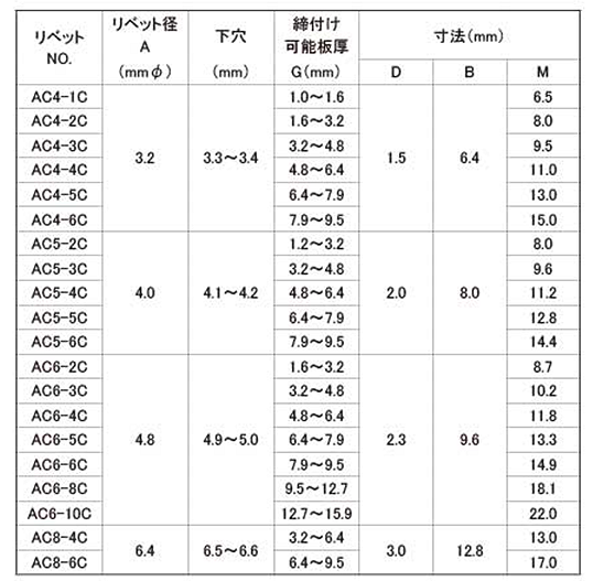 ACリベット アルミ-鉄 ブラインドリベット シールドタイプ AC-C(アブデル)の寸法表
