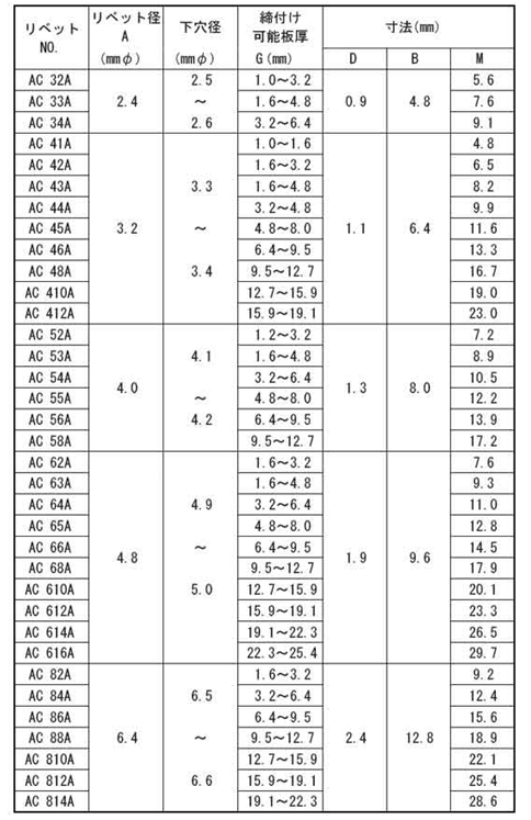 ACリベット アルミ-アルミ ブラインドリベット AC-A(アブデル)の寸法表