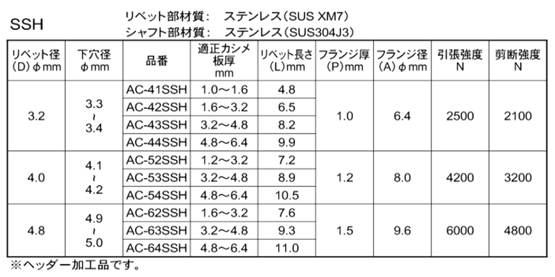 ACリベット ステン-ステン ブラインドリベット AC-SSH(ヘッダー品)(アブデル)の寸法表
