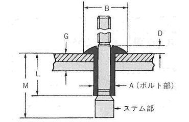 鉄-鉄 丸頭 モノボルト (2771-●●)の寸法図
