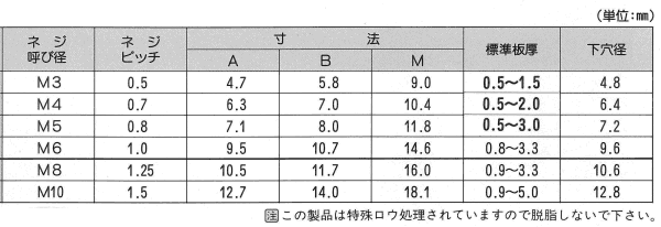 鉄 TSN(シンシート)ナットサート(9658タイプ)の寸法表