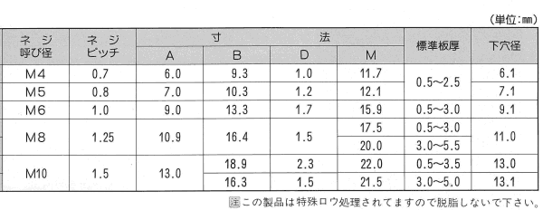 鉄 平頭TS(シンシート)ナットサート(9698タイプ)の寸法表