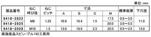 鉄 平頭TS(シンシート) ナットサート(9418タイプ)の寸法表