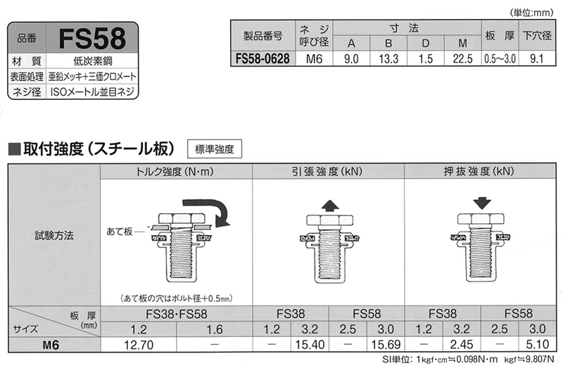 鉄 平頭クローズエンド TSナットサート(FS58タイプ)の寸法表