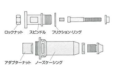 アブデル ユーロサート用工具ノーズ・キットナットサート用(7555)の商品写真