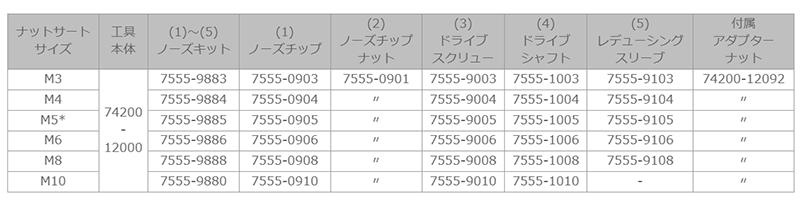 アブデル ナットサート 工具ノーズ・キット(ドライブスクリュー)(07555)の寸法表