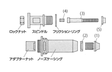 アブデル ナットサート 工具ノーズ・キット(ドライブスクリュー)(07555)の商品写真