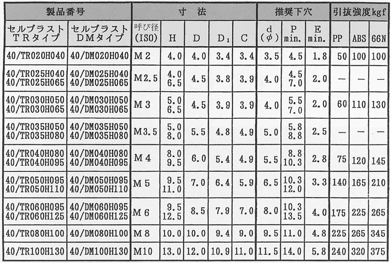 黄銅 樹脂用インサートナット プラスト 圧入タイプ (TRタイプ)の寸法表