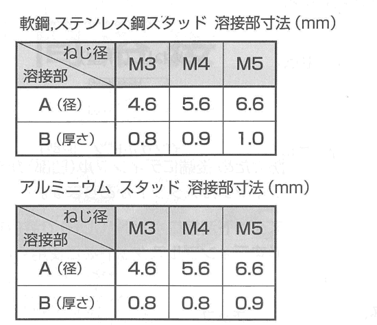 軟鋼 CDスタッド MS-F型(フランジ付き) 日本ドライブイットの寸法表