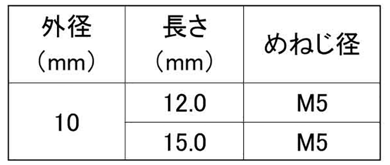 軟鋼 めねじキャビティスタッド MSCA6-T型(ねじ有)(外径＝10) 日本ドライブイットの寸法表