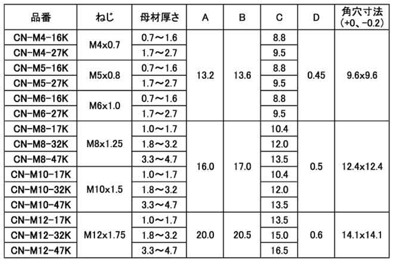 ケージナット（Ｋガタ 規格(CN-M4-27K) 入数(500) 【ケ−ジナット（Ｋ型（ＣＮ−Ｋシリーズ】 