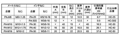 鉄 ピーエーアンカー(PA) (メネジ内部コーン式)(日本ドライブイット)の寸法表