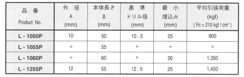 鉄 溶接用(ウエルド)アンカー(ドライブイット製)の寸法表